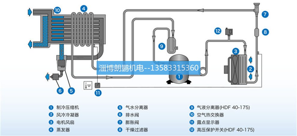 淄博空压机维修